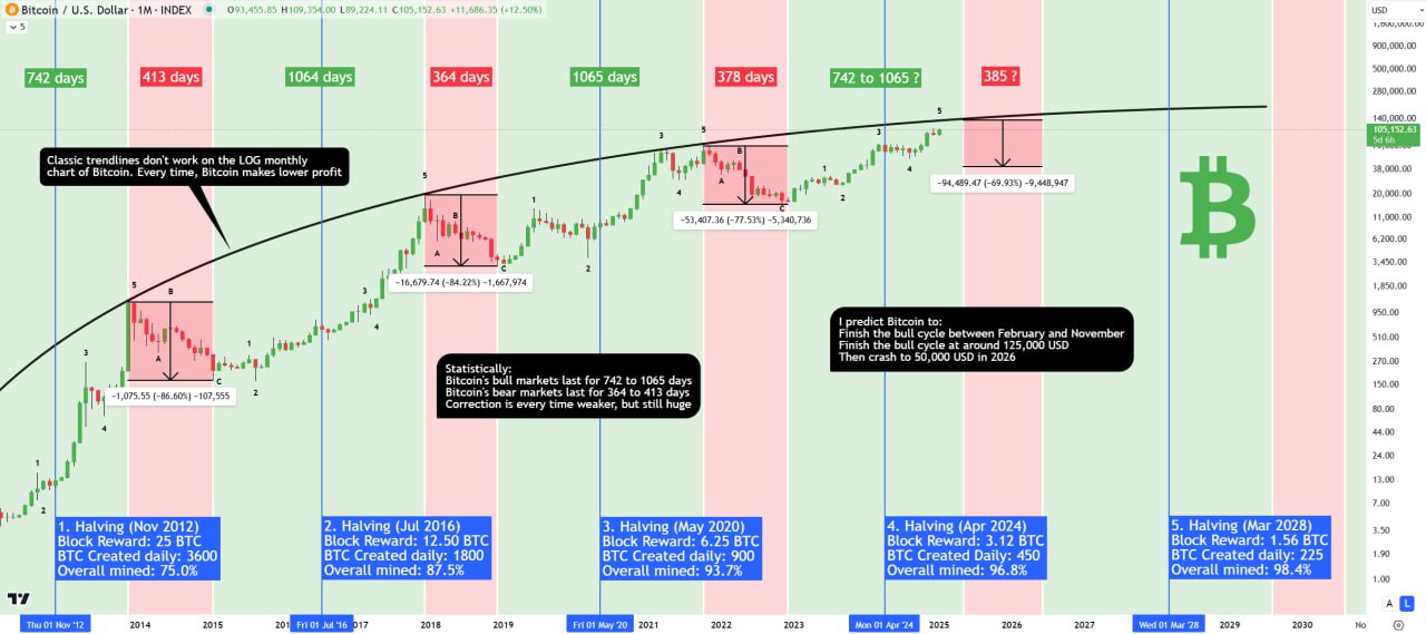 AI 공포에서 코인까지 연쇄 하락 구조