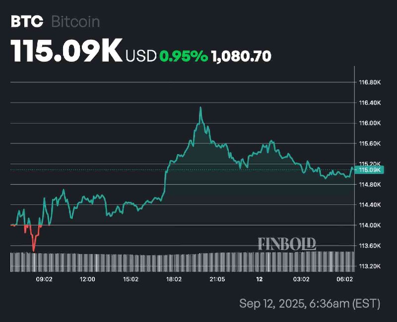 공포탐욕지수 추이와 역사적 패턴