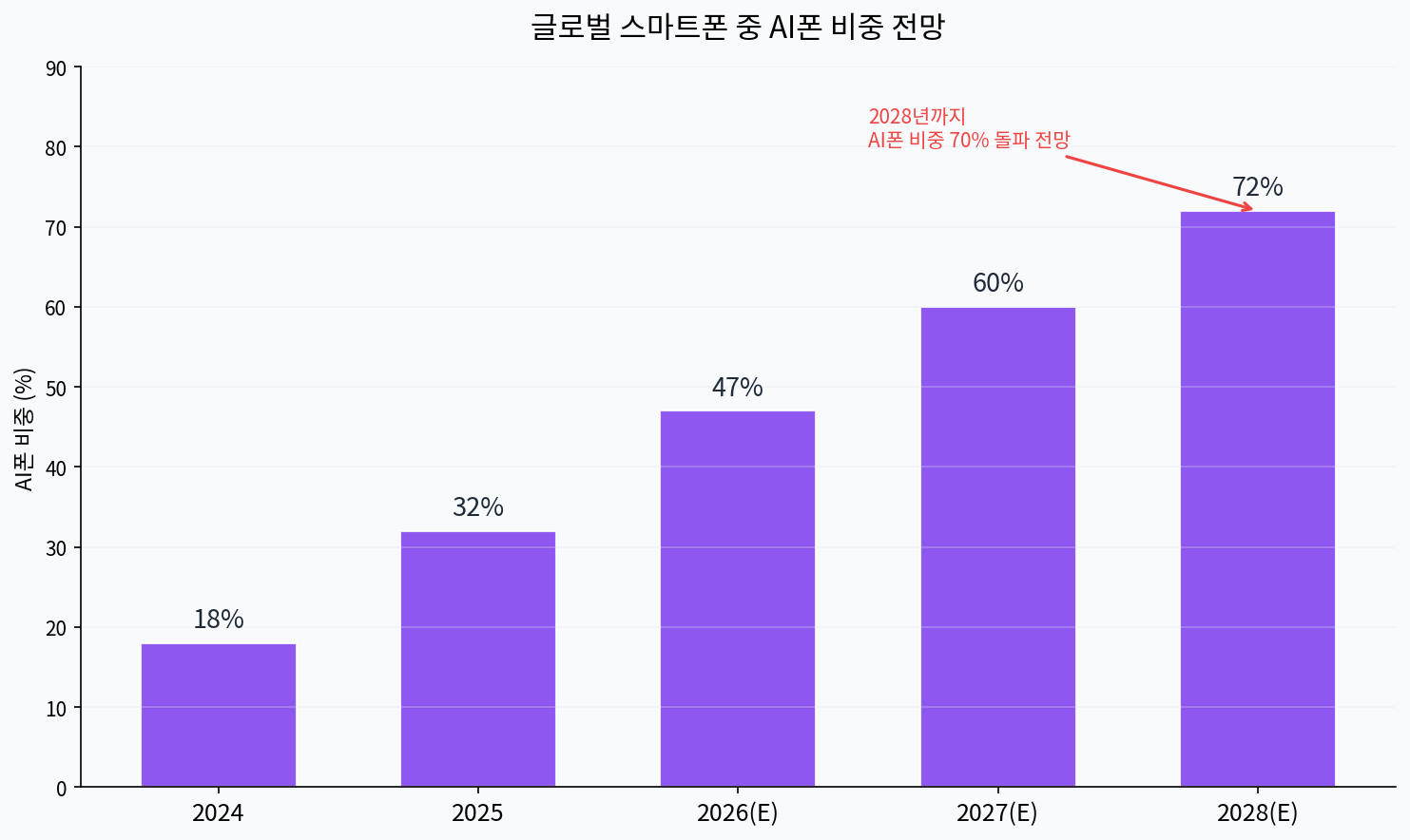 갤럭시 S25 vs S26 시리즈 출고가 비교