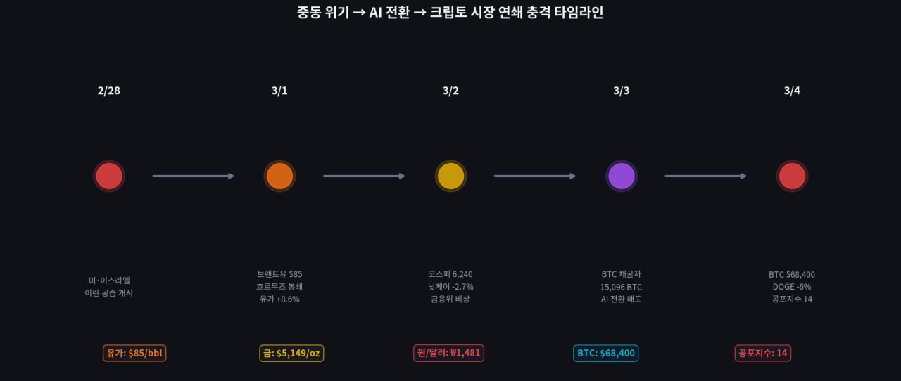 암호화폐 24시간 변동률