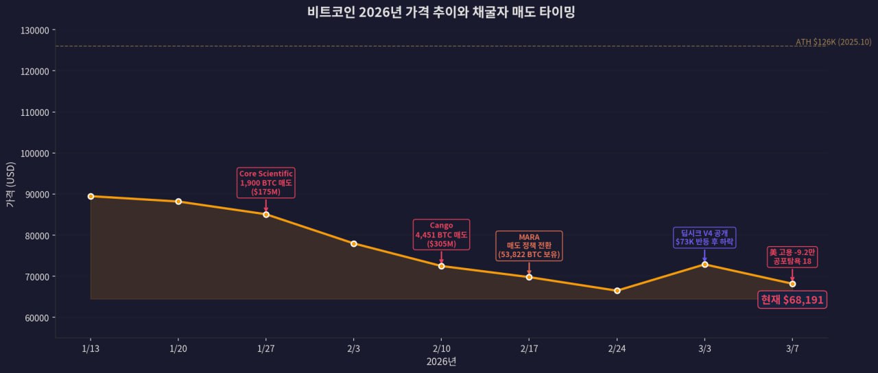AI 시장 재편 구조도