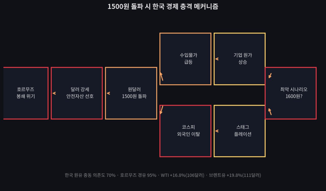 한국 경제 충격 메커니즘
