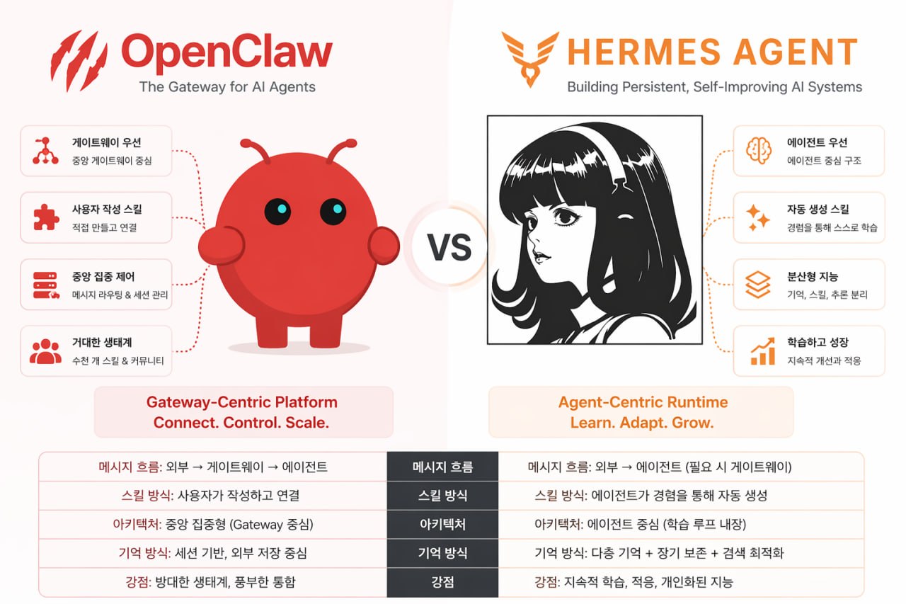 hermes vs openclaw